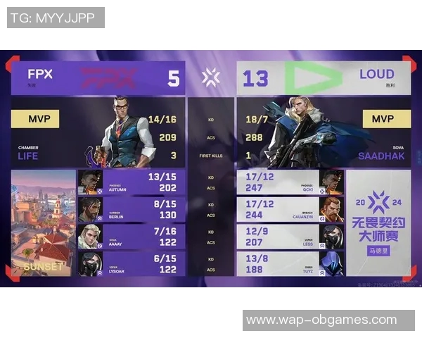 FPX在大师赛积分榜上以51分稳居第一位置展现强大实力