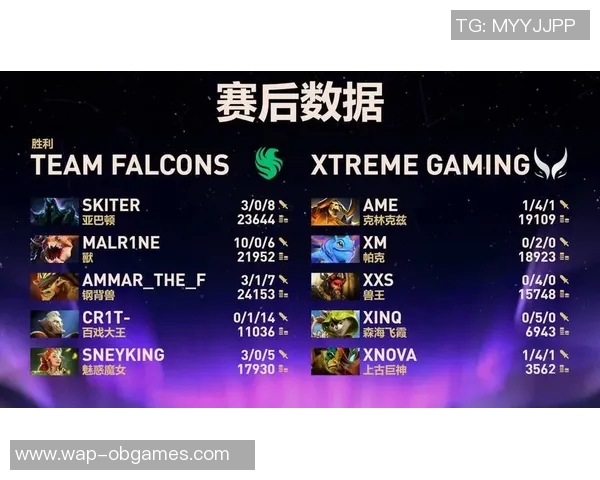 esports数据权威发布DOTA2节奏实力榜单揭示各战队真实实力与未来潜力