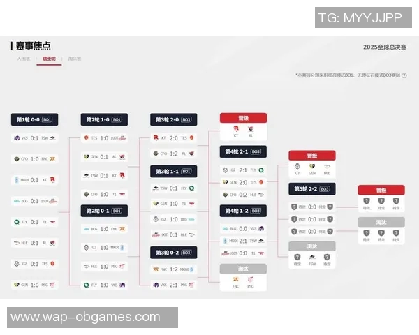 全球总决赛TES战队意识表现分析与战术解读